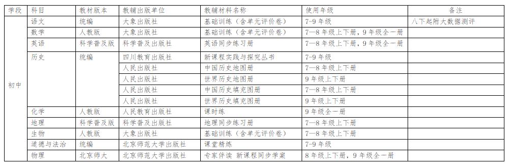 教材教辅2023.jpg