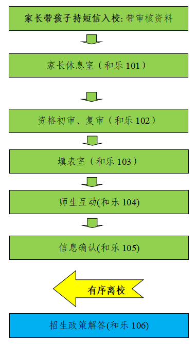 招生信息流程.png