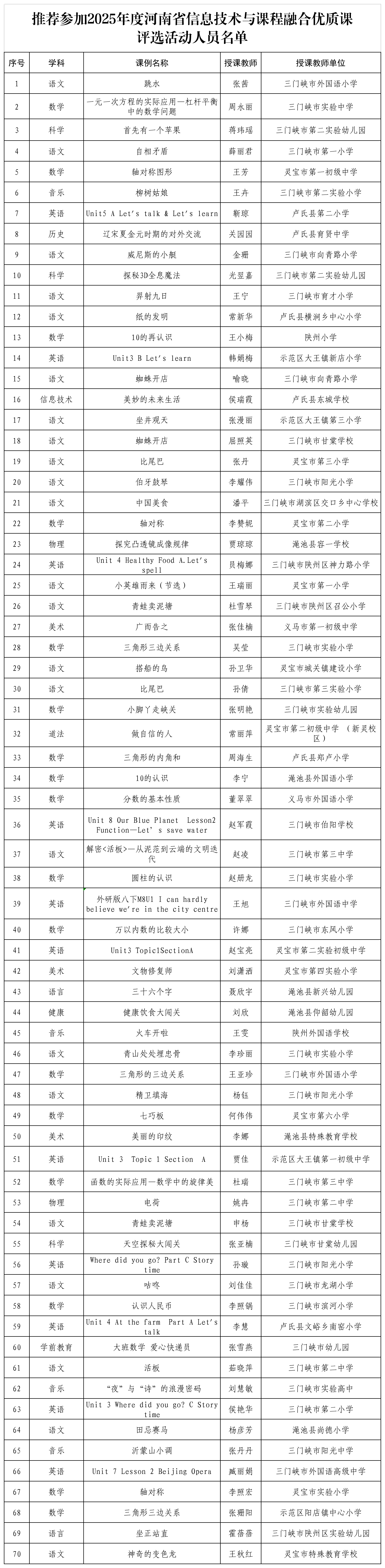 省25年级融合课公示附件_Sheet1.png