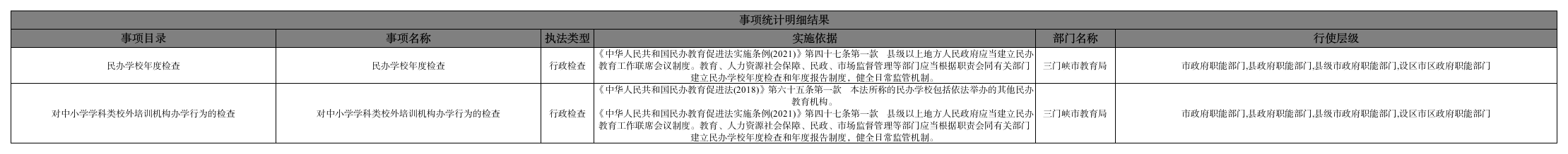 事项统计明细结果_事项统计明细结果.png