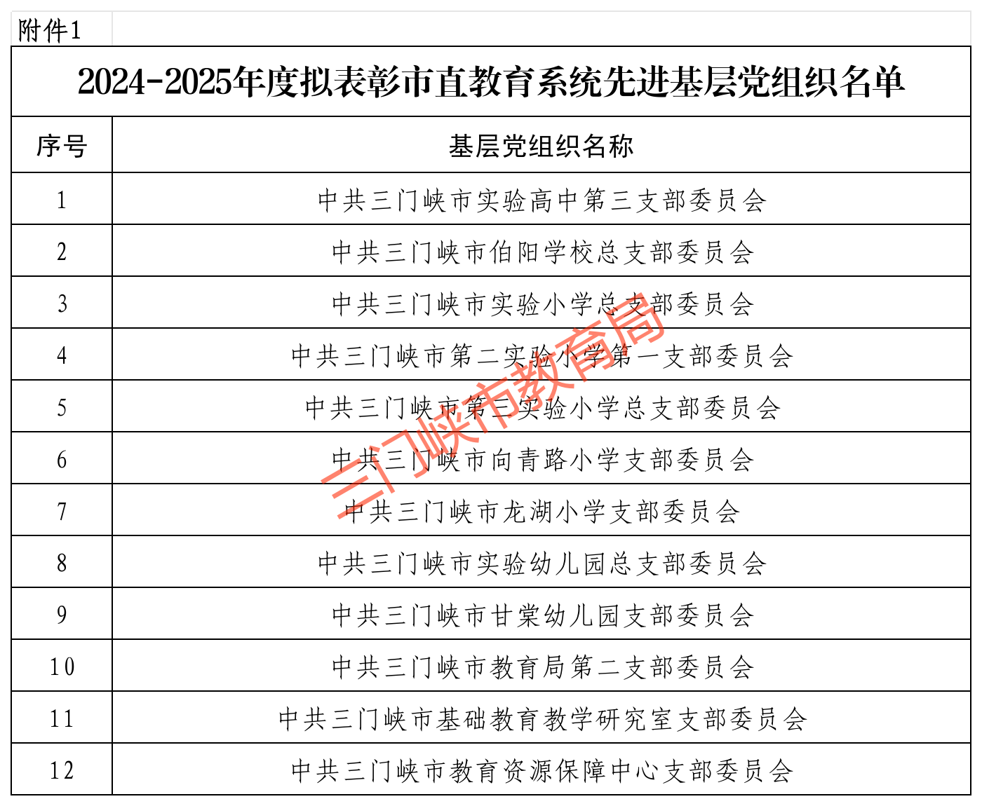附件 2025年两优一先拟表彰公示名单_先进基层党组织名单.png