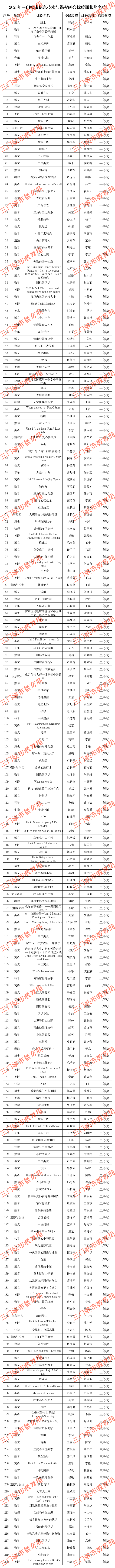 2025年度三门峡市信息技术与课程融合优质课评选结果人员名单_汇总1(1).png