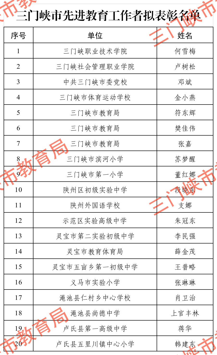 2025年教师节市级表彰人员名单（副本）_工作表1.png