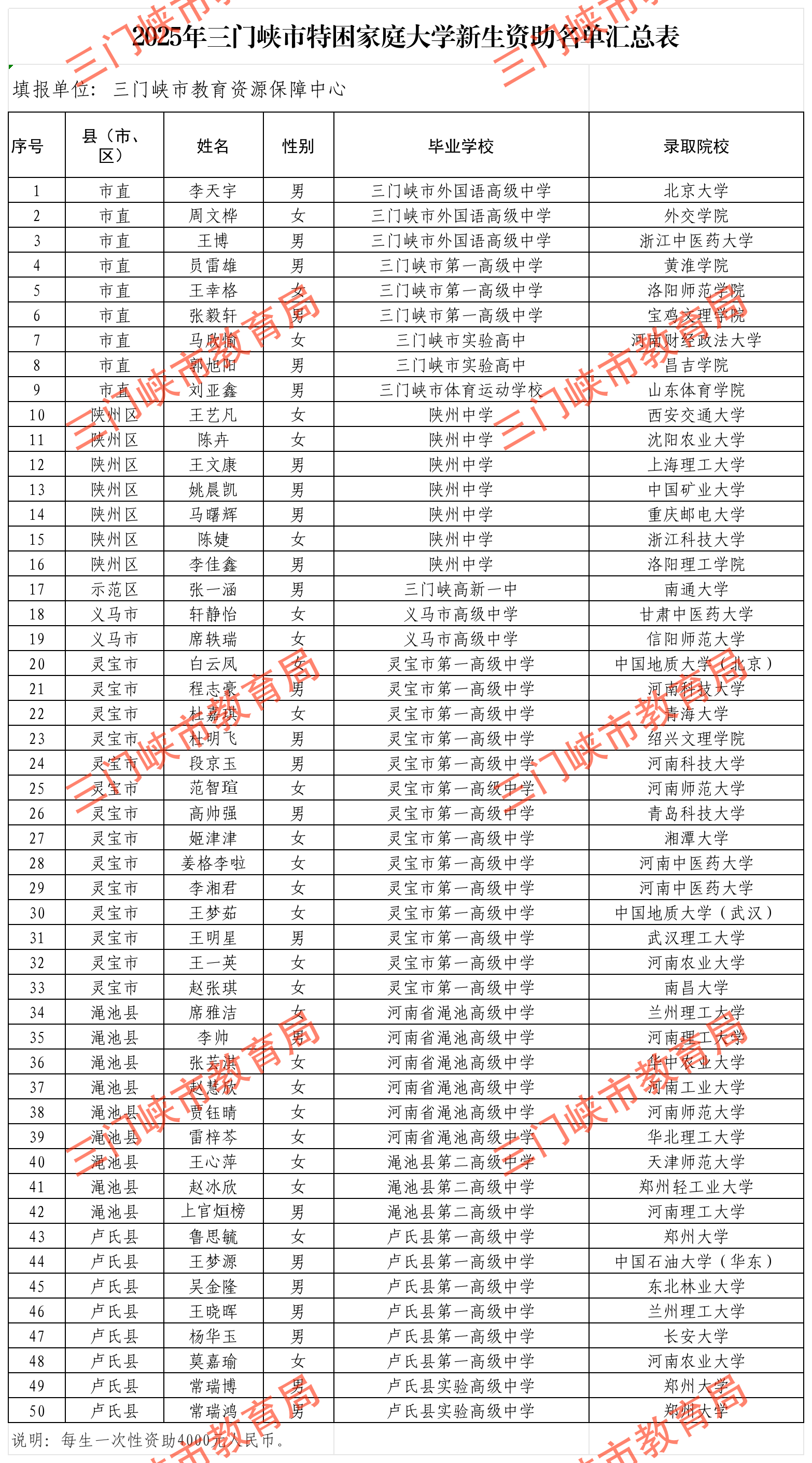 2025年特困大学新生资助公示名单_Sheet1(1).png